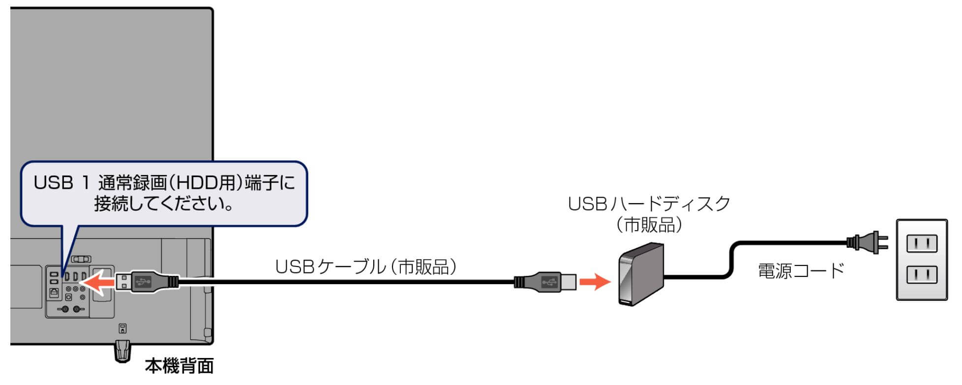 フナイテレビと外付けHDDが認識しない！接続方法や録画ができない時の 